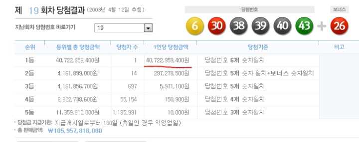 앞으로도 보기 힘들 로또 레전드 | 인스티즈