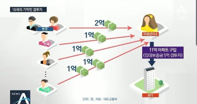 11억 아파트 소유한 고딩.jpg | 인스티즈