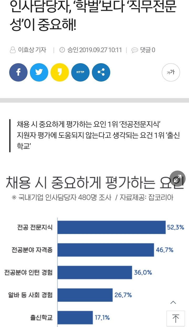 인사담당자들이 생각하는 채용 시 가장 중요한 것 | 인스티즈