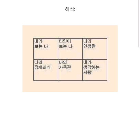 베르나르 베르베르 심리테스트(소름) | 인스티즈