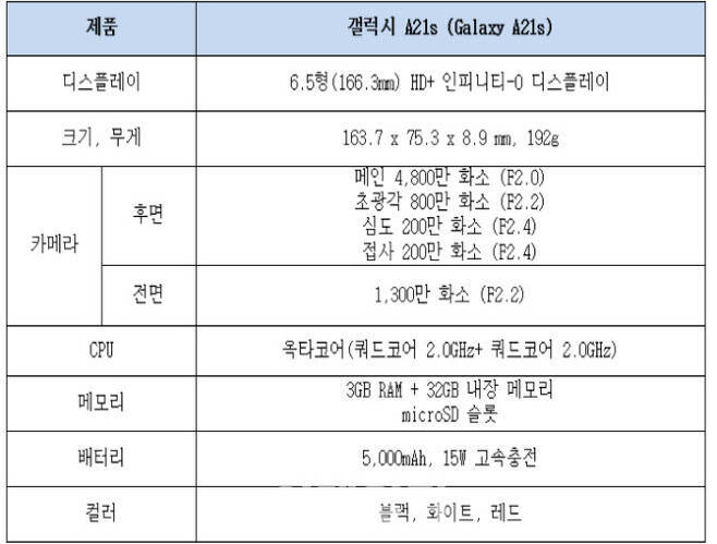 삼성 스마트폰 신제품 정보.jpg | 인스티즈