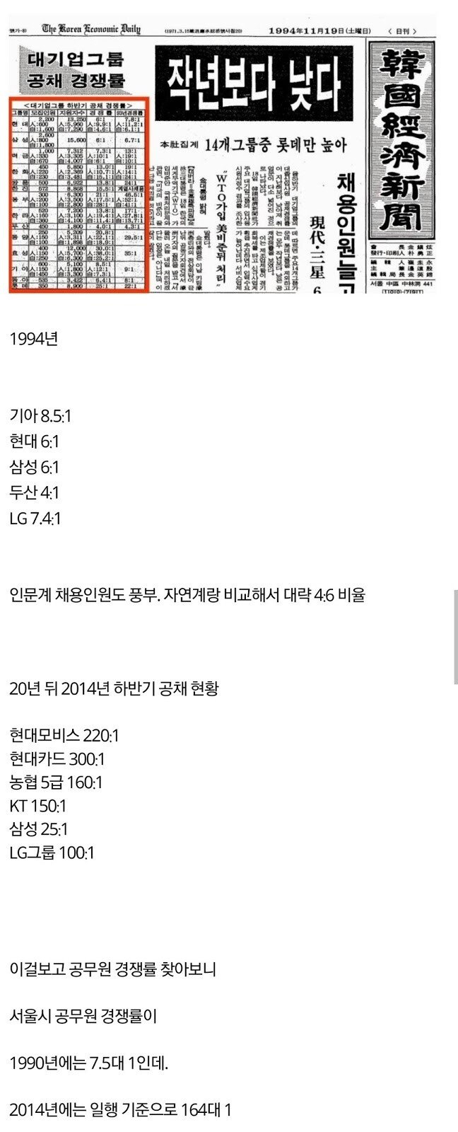 90년대 대기업 경쟁률.jpg | 인스티즈