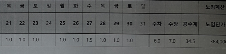 현장 노가다의 최대 장점 | 인스티즈