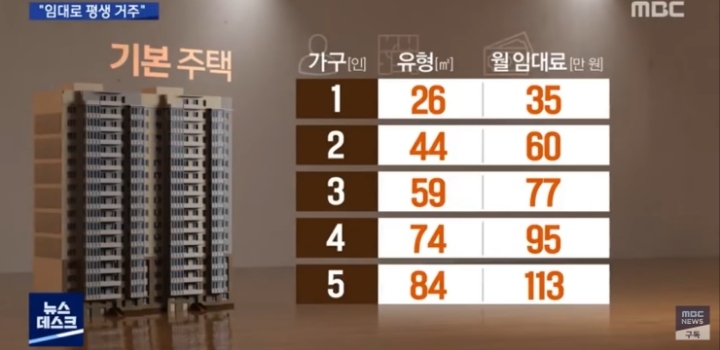 임대주택은 가난한 사람만 산다는 편견 없애기 위한 제도.jpg | 인스티즈