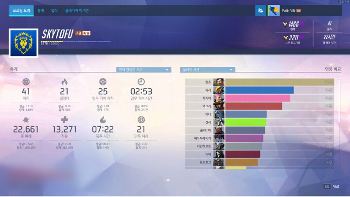 롤 vs 오버워치 둘 중 트롤이 더 자주보이는 게임은?? | 인스티즈