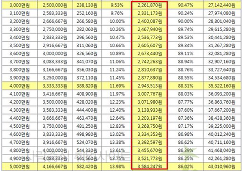 정보 비대칭성이 정말 심한 영역...jpg | 인스티즈