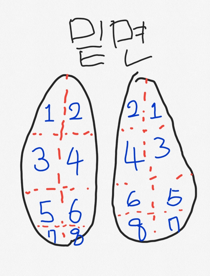 운동화! 신으면 바깥쪽이 빨리 닳는다 vs 안쪽이 빨리닳는다 | 인스티즈