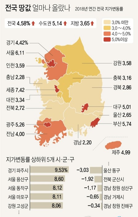다음중 결혼을 안하는 이유는? | 인스티즈