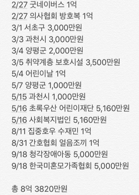 올해안에 8억 3820만원 기부한 연예인 | 인스티즈
