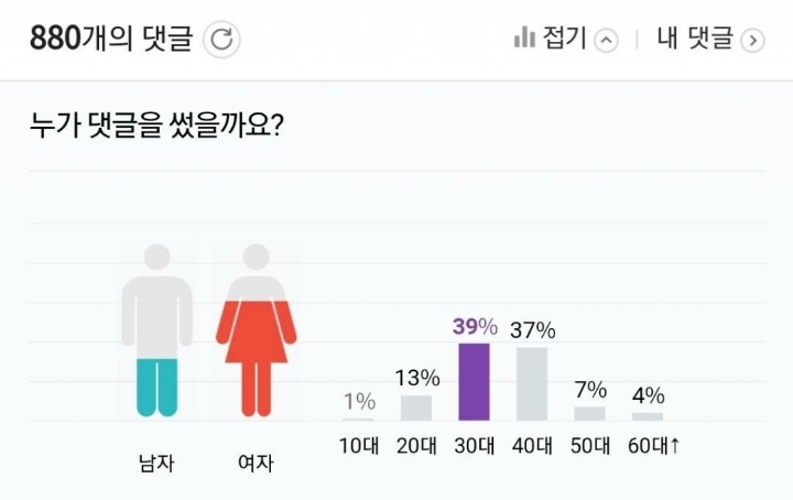 이하늬의 기생충 뒤풀이 참여가 불편한 이유를.araboza | 인스티즈