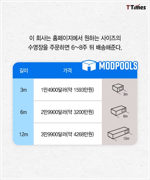 컨테이너 수영장 팔아 돈 버는 회사...jpg | 인스티즈