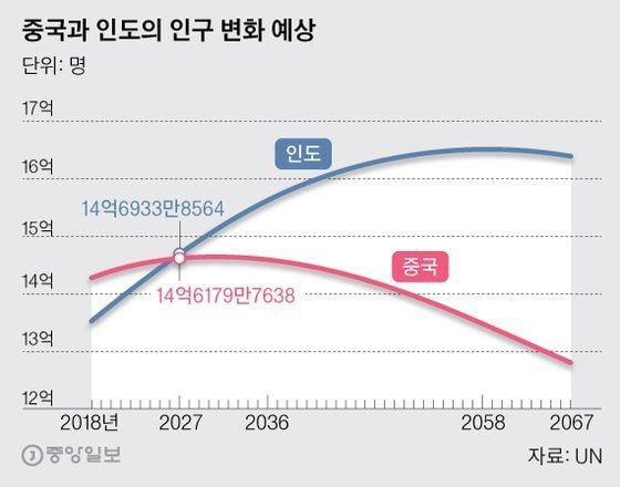 중국이 전세계에서 미국 다음으로 제일 두려워하는 나라 | 인스티즈