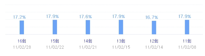 욕이란 욕 다먹고 성공한 드라마 | 인스티즈