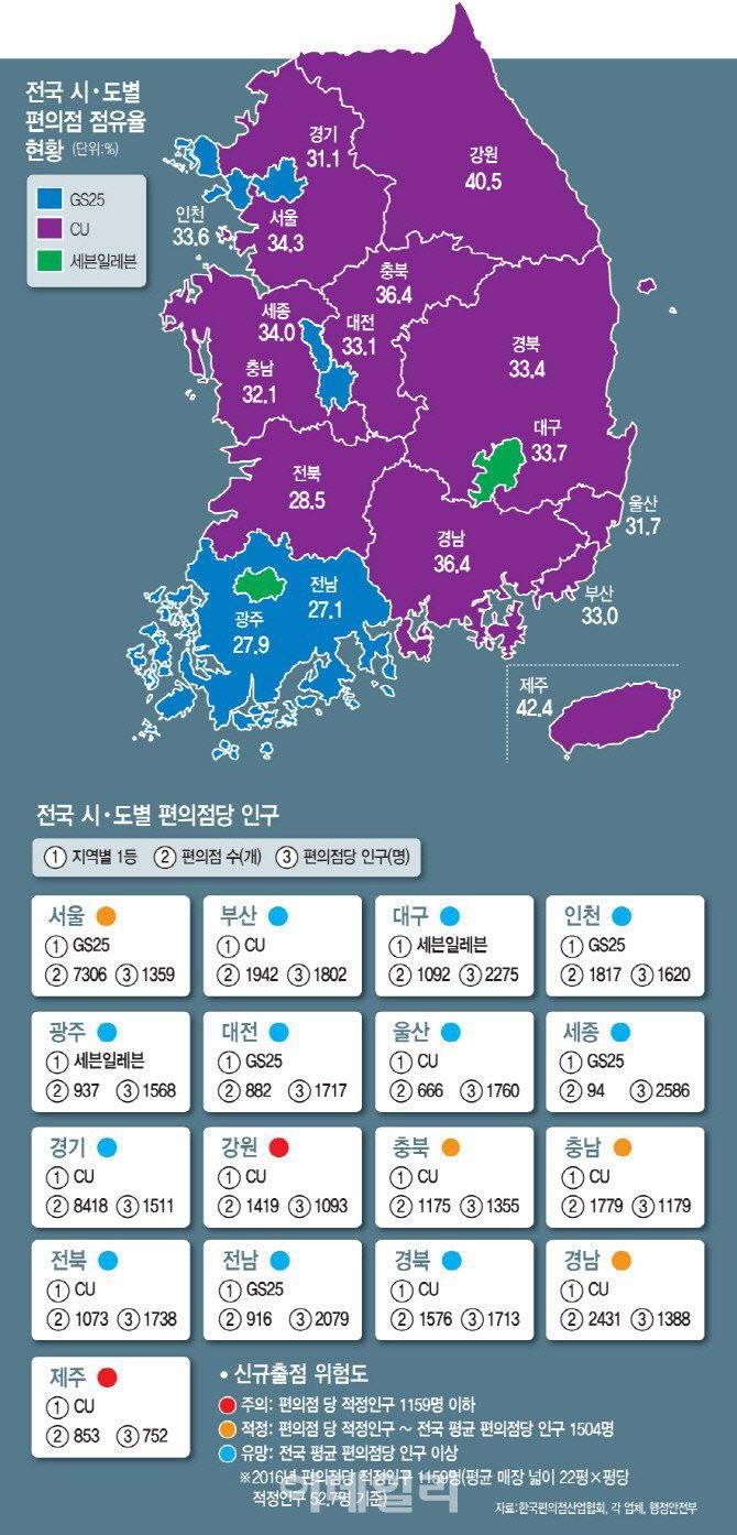 전국 편의점(CU,GS,세븐) 점유율....jpg | 인스티즈