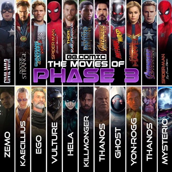 MCU 마블시네마틱 유니버스 페이즈1,2,3 히어로&amp;빌런 3장으로 보기 | 인스티즈