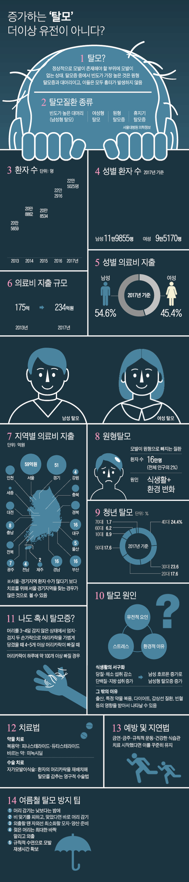 탈모,대머리로 놀리면 안되는이유 | 인스티즈