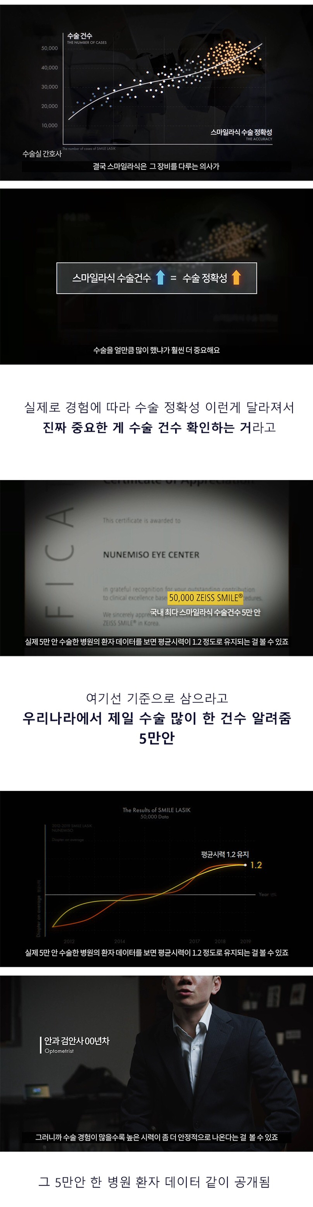 라식수술에서 중요한 것 | 인스티즈