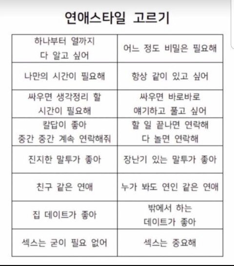 연애스타일 고르기 | 인스티즈
