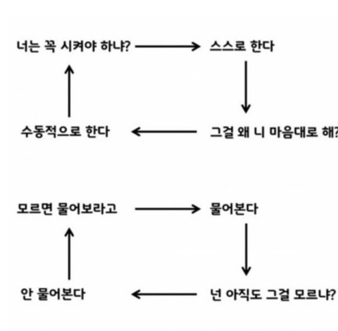 사회생활 뫼비우스의 띠 | 인스티즈