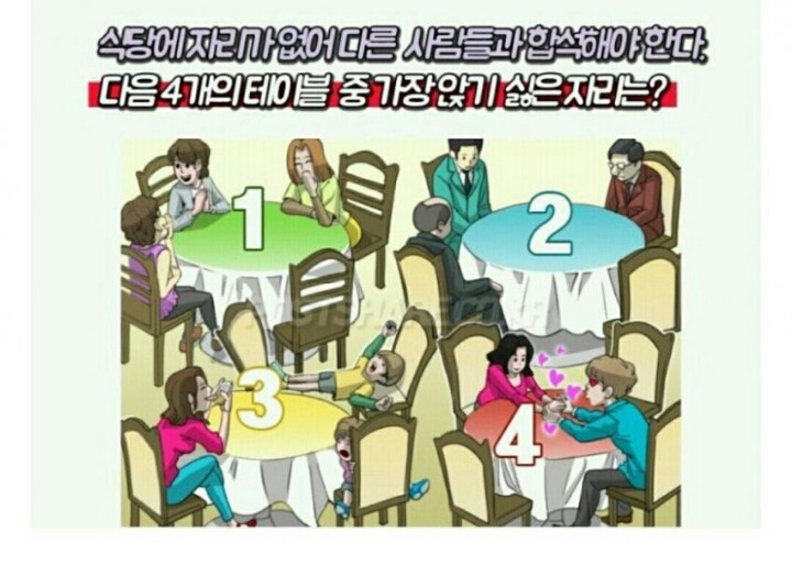 혼자 식당에서 합석 해야하는 상황 가장 앉기 싫은 자리는?? | 인스티즈