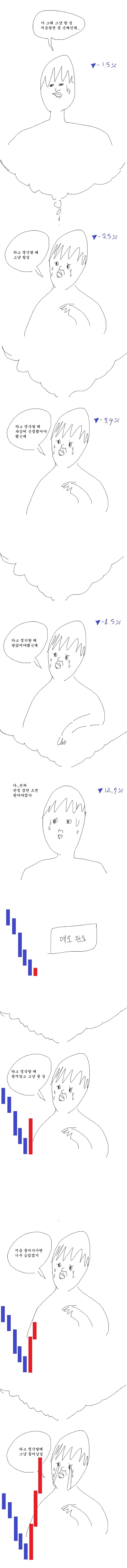 빅히트에 주식 올인한 사람들 근황 | 인스티즈