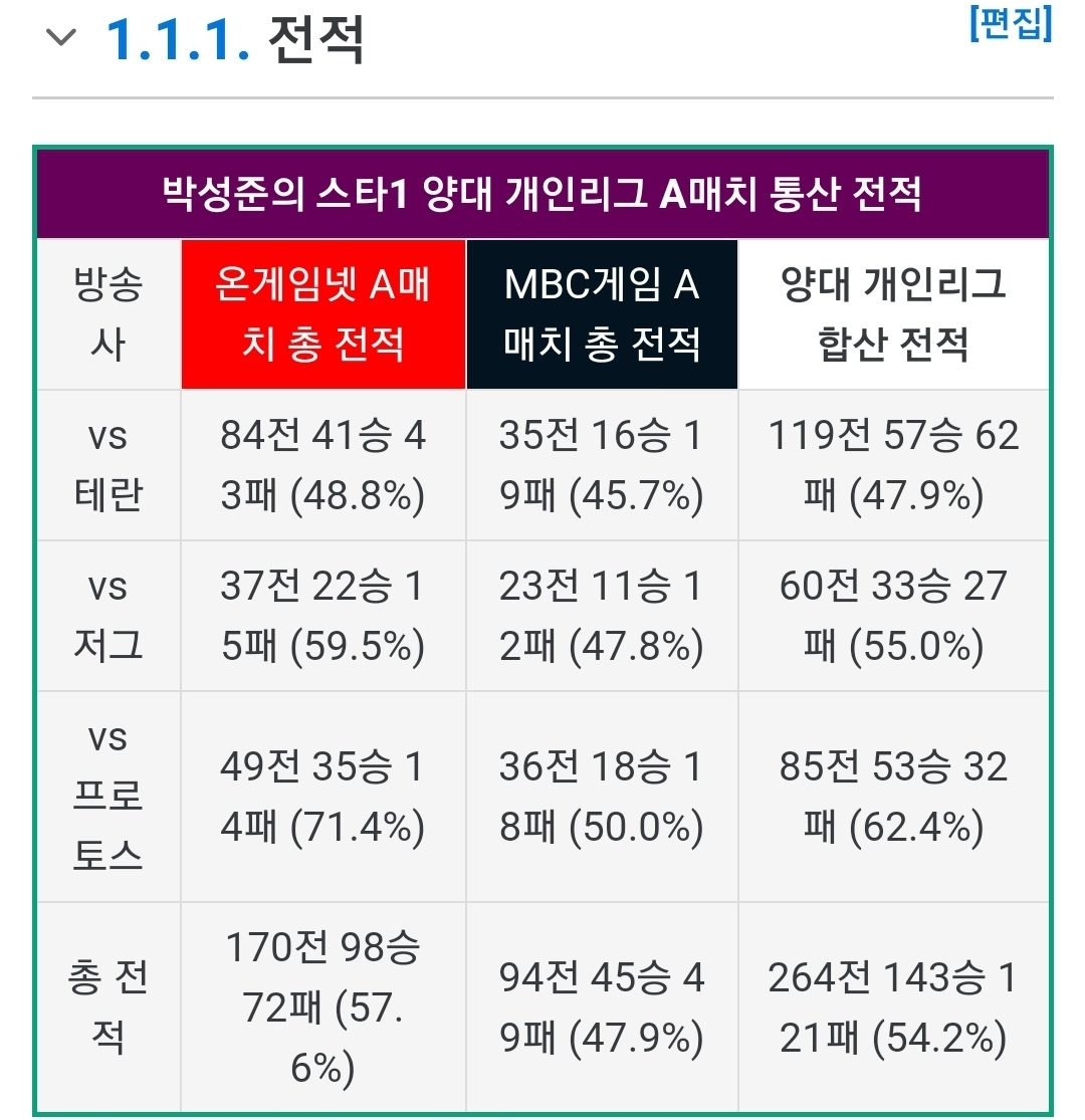[스타1다전제로꼭보고싶은매치업] 투신 vs 혁명가 | 인스티즈