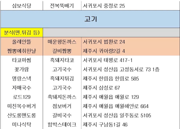 제주도 음식점 정보 | 인스티즈