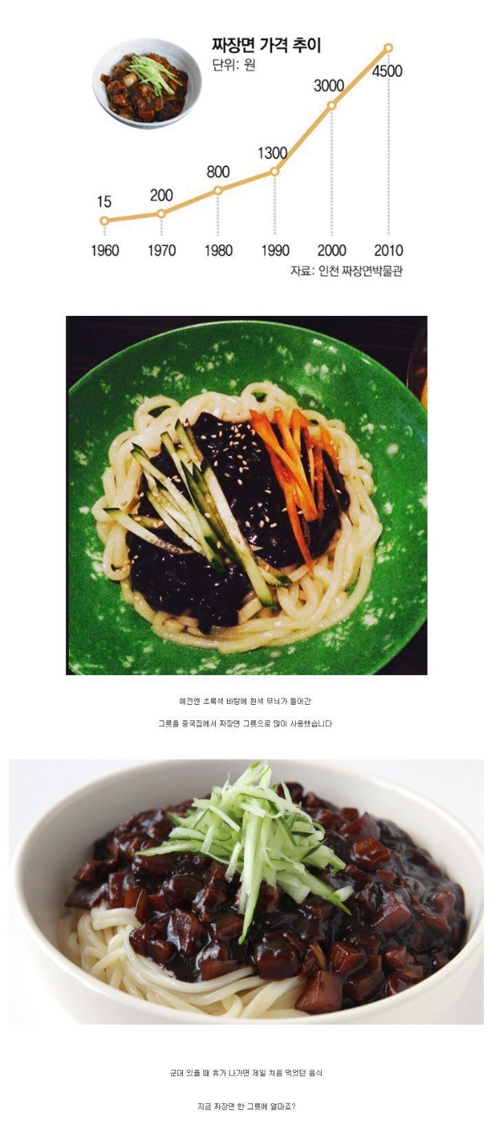 본인이 처음 먹었던 짜장면 가격은? | 인스티즈