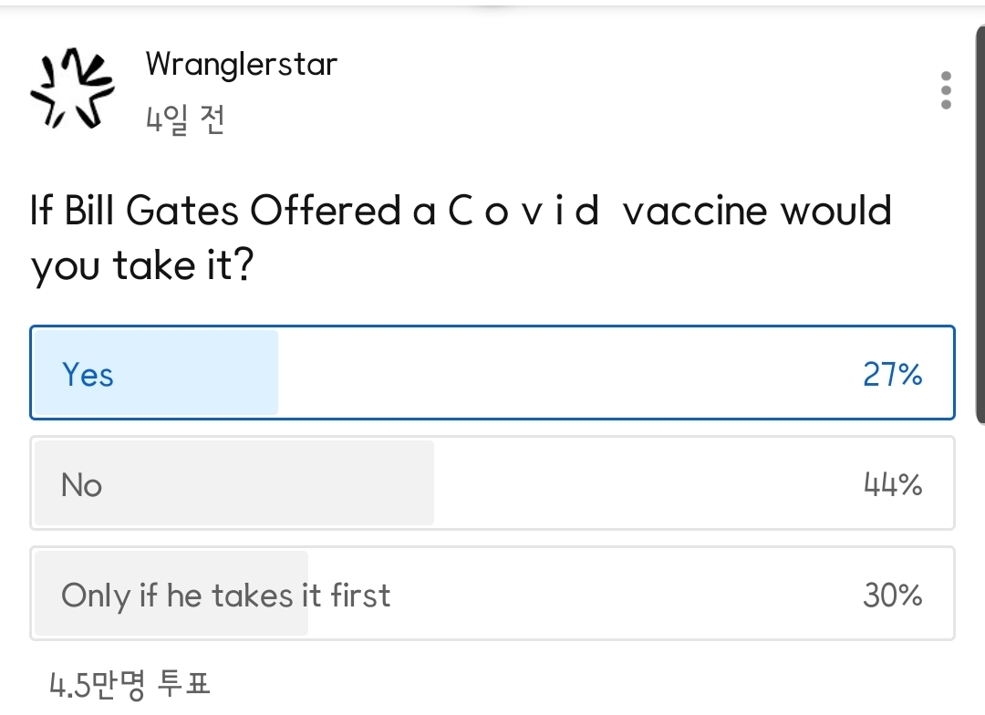 한 미국인 유튜버의 설문조사에 대한 충격적 투표 비율.jpg | 인스티즈