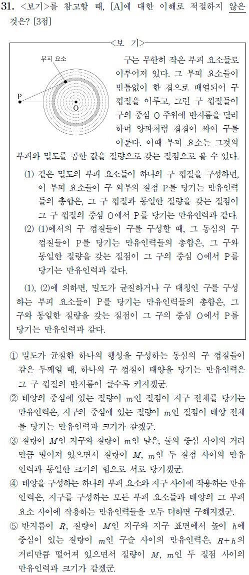 작년 수험생들을 비명지르게 만든 과목 | 인스티즈
