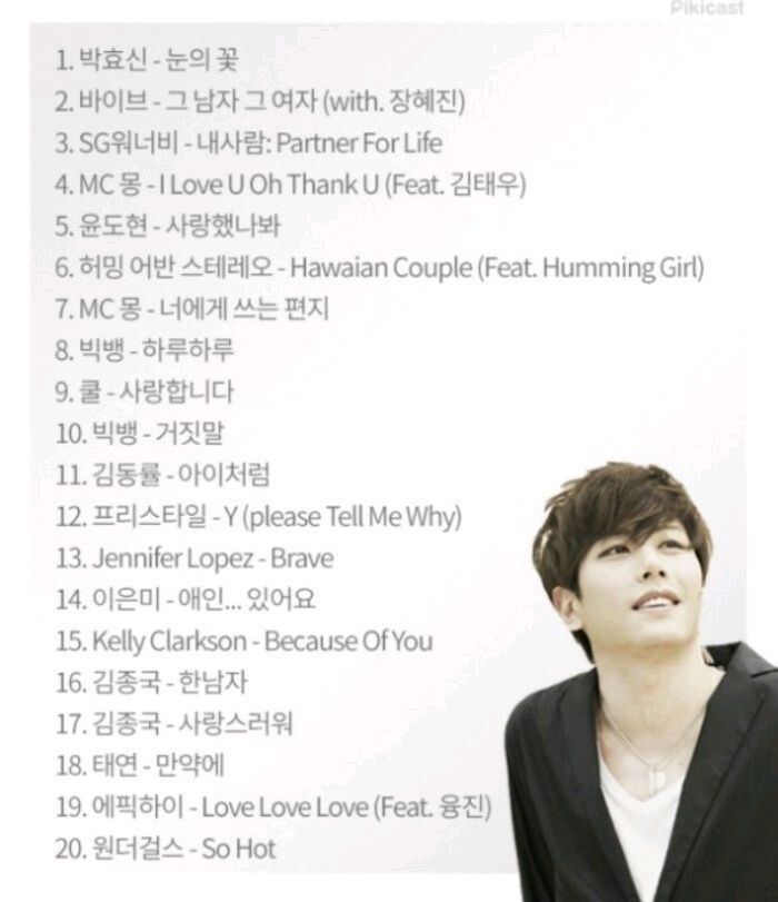 싸이월드 bgm 누적판매량 top 20.JPG | 인스티즈