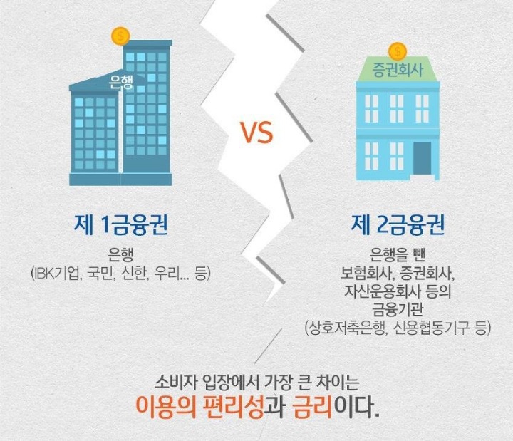 당신이라면 정규직 vs 계약직 무엇을 선택하겠는가? | 인스티즈