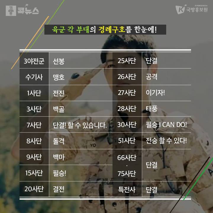 군대 부대별 다양한 경례 구호 | 인스티즈