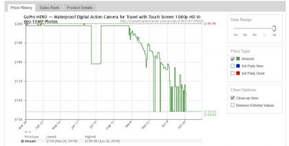 [Amazon] GoPro HERO 1080P 2018 ($129.99/free) | 인스티즈