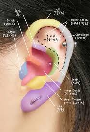 여자 얼굴 볼때 가장 중요하게 보는 부분은? | 인스티즈