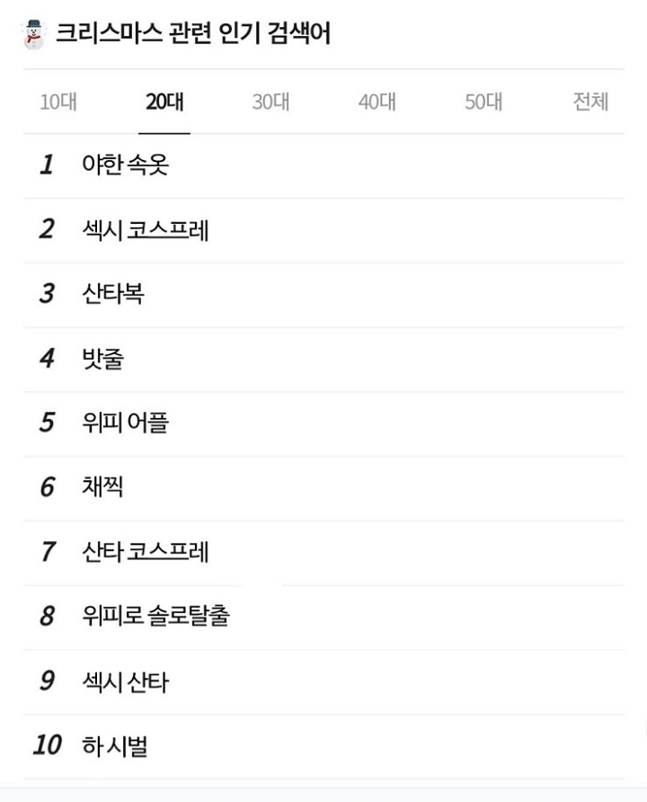 20대의 크리스마스 관련 인기 검색어 | 인스티즈