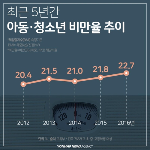 한국의 비만율.JPG | 인스티즈