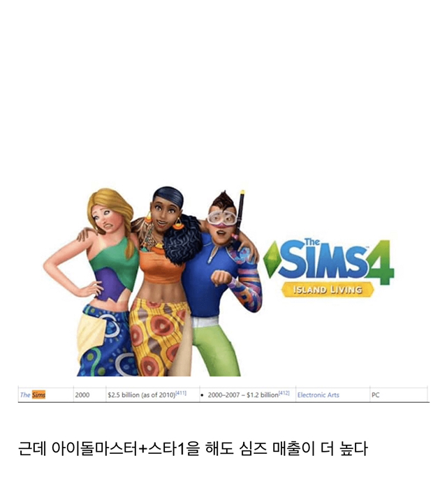 게임계 매출 의외의 사실들.jpg | 인스티즈