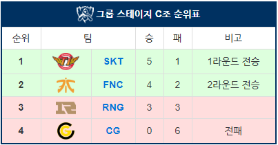 [LOL] SKT와 우지의 지독한 악연 | 인스티즈