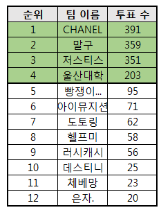 아프리카TV 지스타 철권7 멸망전 FINAL | 인스티즈