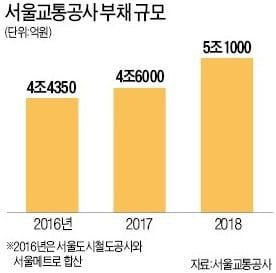 서울 지하철 기본요금 1750원 인상 우려.jpg | 인스티즈