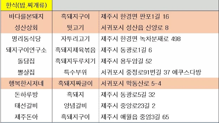 제주도 음식점 정보 | 인스티즈