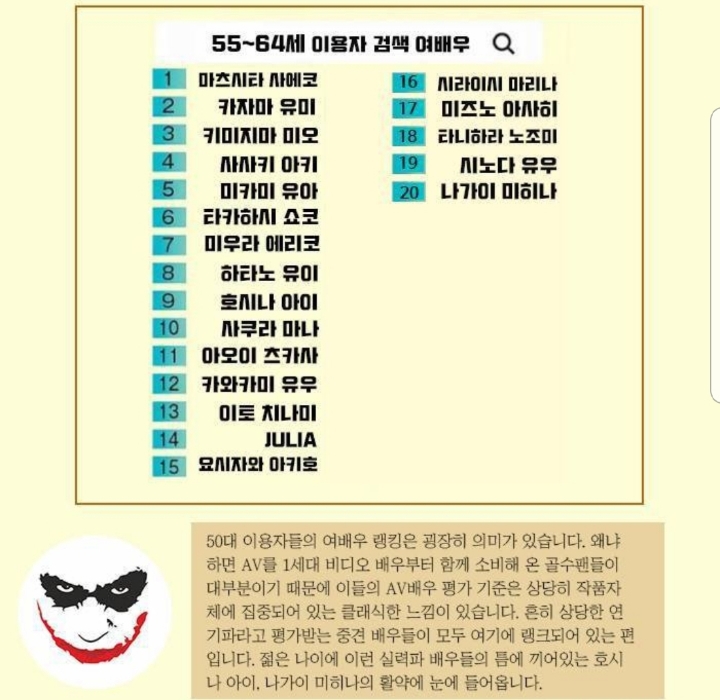 연령별 선호하는 av배우 순위 .jpg | 인스티즈