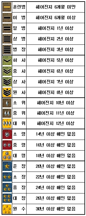 얘들아 축하해줘 우리집안에도 대장진급하신분 나오셨어.. | 인스티즈
