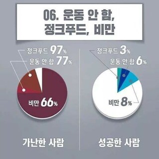 가난해지는 습관6가지 | 인스티즈