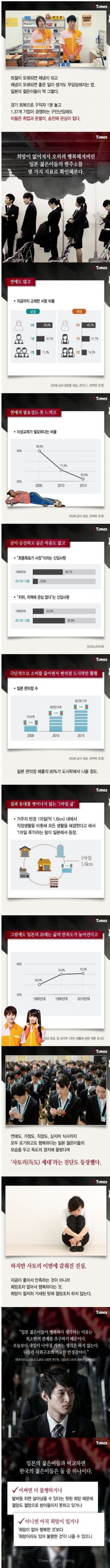 희망이 아예 없어서 행복하다는 일본 젊은이들.JPG | 인스티즈