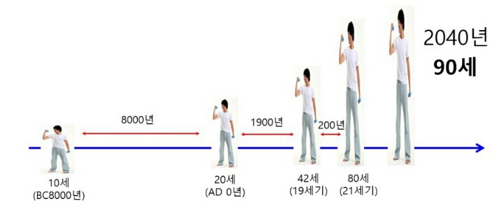 인류의 미래를 위해서 한가지 선택하라고 한다면? | 인스티즈