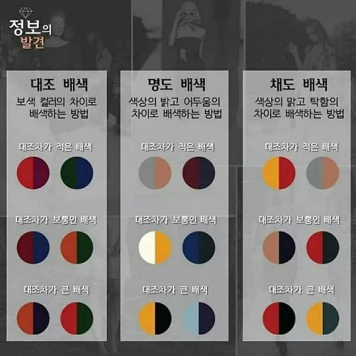 옷 입을 때 베스트 컬러 조합 | 인스티즈