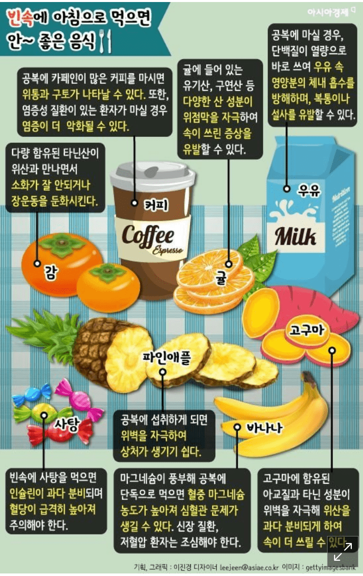아침 공복에 먹으면 좋은 음식&amp;안좋은 음식....jpg | 인스티즈