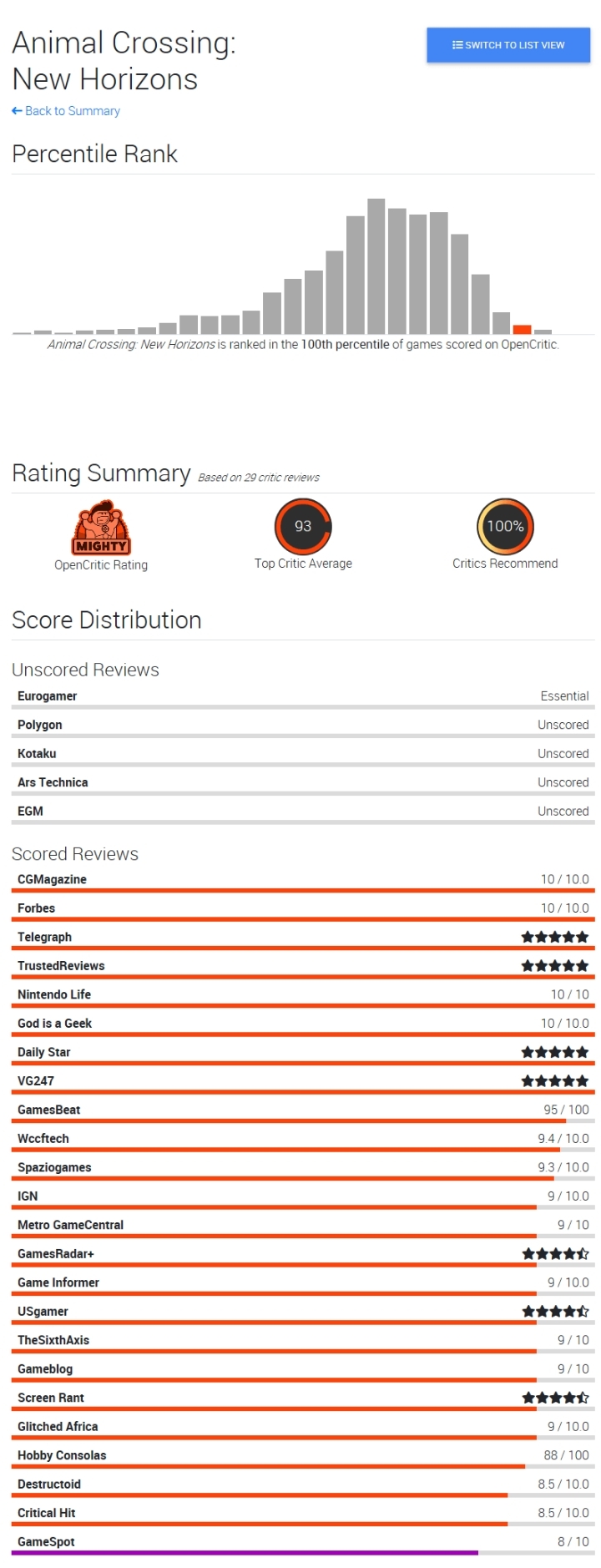 모여봐요 동물의 숲 메타스코어/오픈크리틱 | 인스티즈